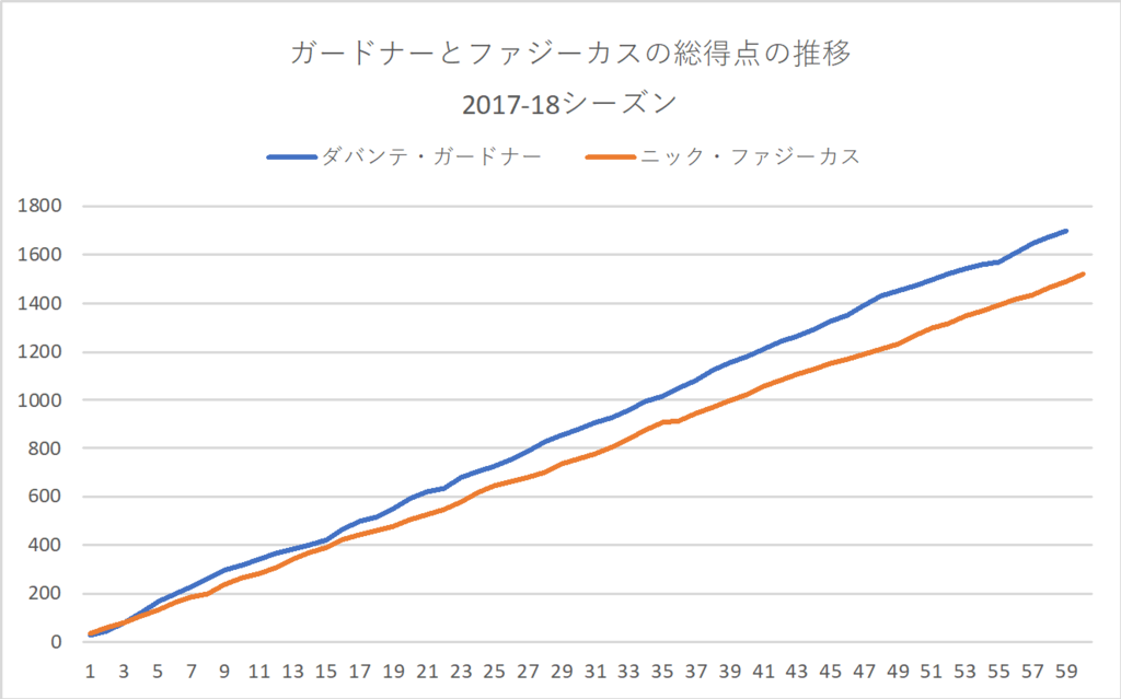 f:id:rintaromasuda:20180610201107p:plain