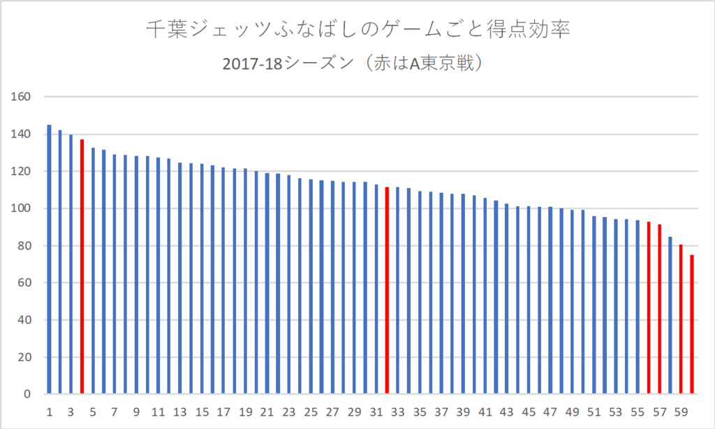 f:id:rintaromasuda:20180623094117p:plain