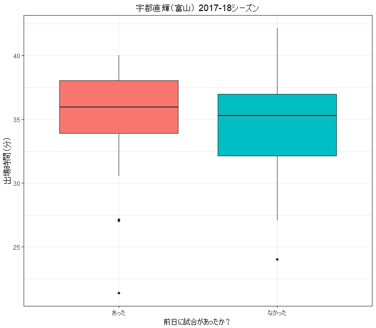 f:id:rintaromasuda:20180709065718j:plain