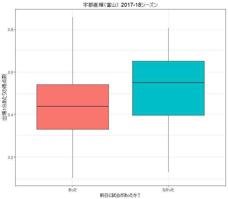 f:id:rintaromasuda:20180709083704j:plain