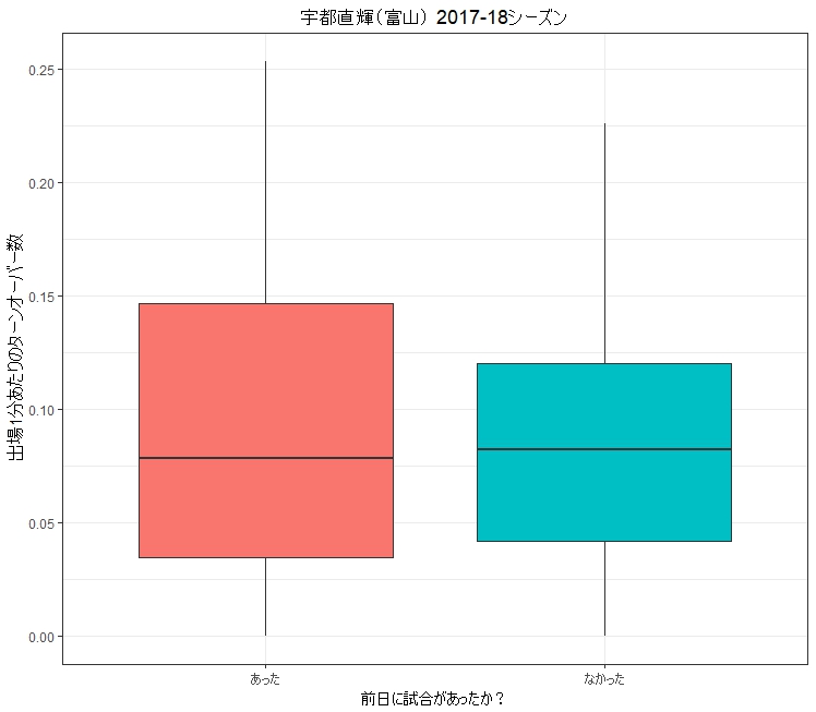 f:id:rintaromasuda:20180709084002j:plain