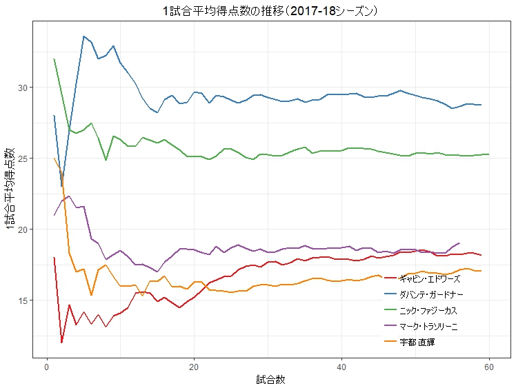 f:id:rintaromasuda:20180729075615j:plain