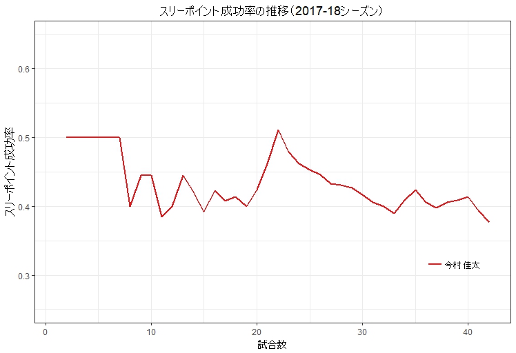 f:id:rintaromasuda:20180822223647j:plain