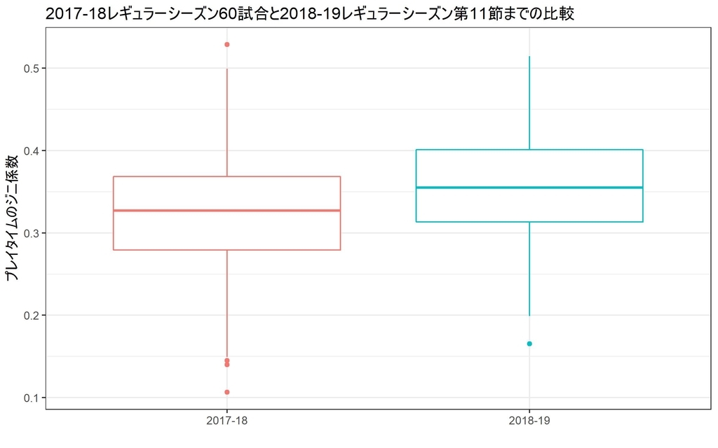 f:id:rintaromasuda:20181126232510j:plain