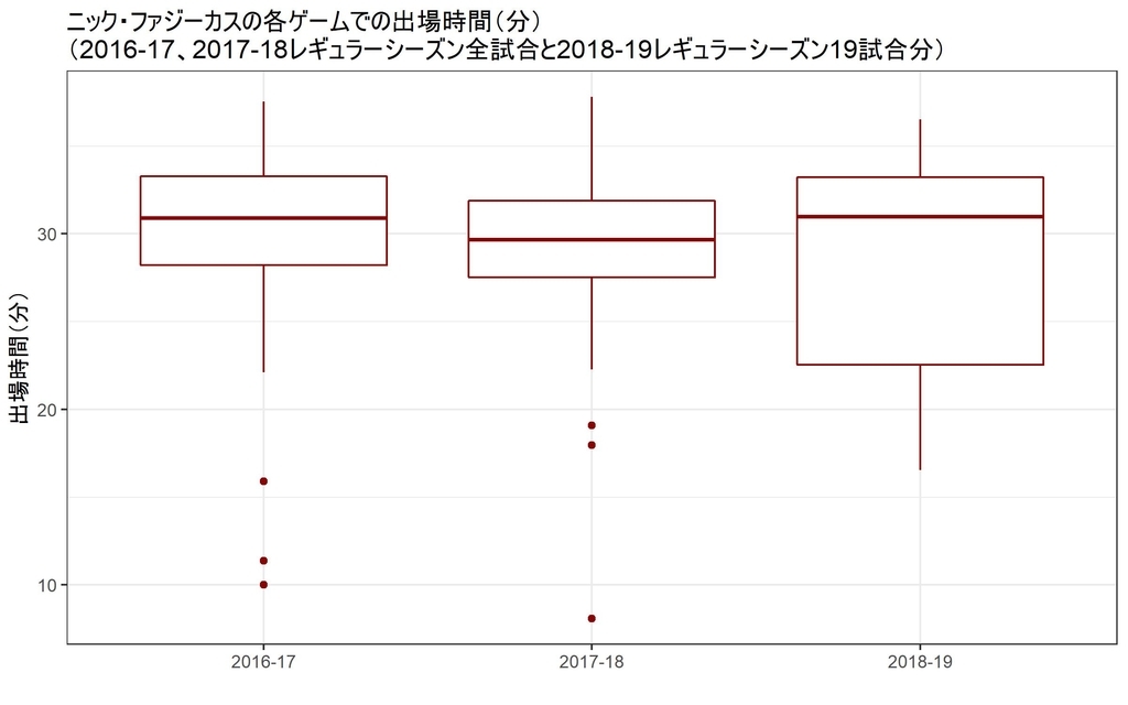 f:id:rintaromasuda:20181207002417j:plain
