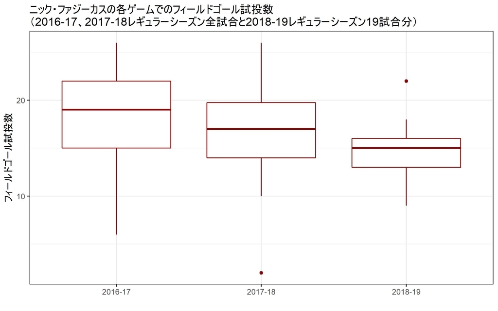 f:id:rintaromasuda:20181207100534j:plain