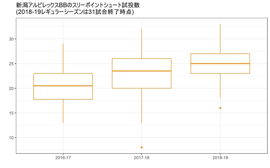 f:id:rintaromasuda:20190111063804j:plain