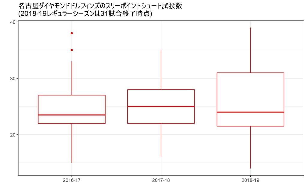 f:id:rintaromasuda:20190111063816j:plain