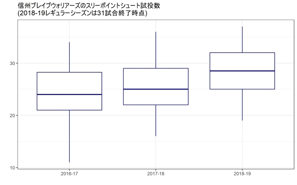 f:id:rintaromasuda:20190111064644j:plain