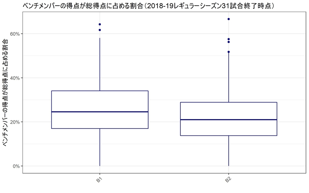 f:id:rintaromasuda:20190118005507j:plain