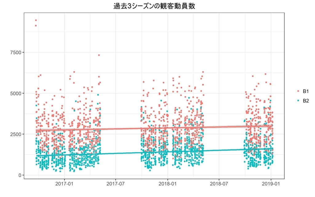f:id:rintaromasuda:20190128231053j:plain
