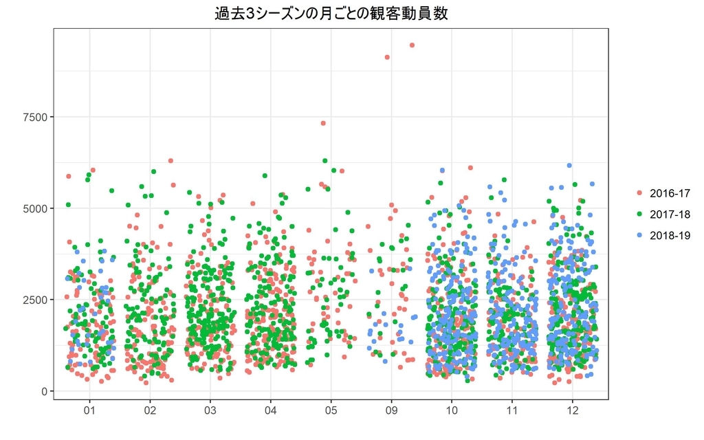 f:id:rintaromasuda:20190128231109j:plain