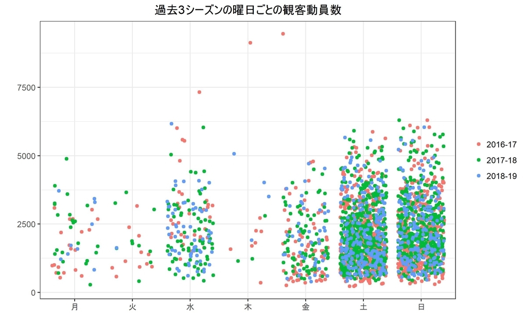 f:id:rintaromasuda:20190128231125j:plain