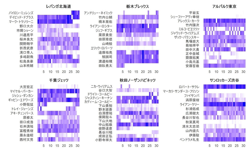 f:id:rintaromasuda:20190130000939j:plain
