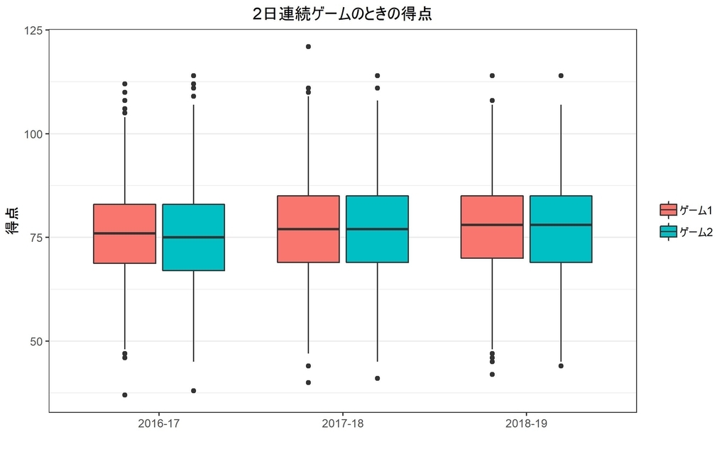 f:id:rintaromasuda:20190210000331j:plain