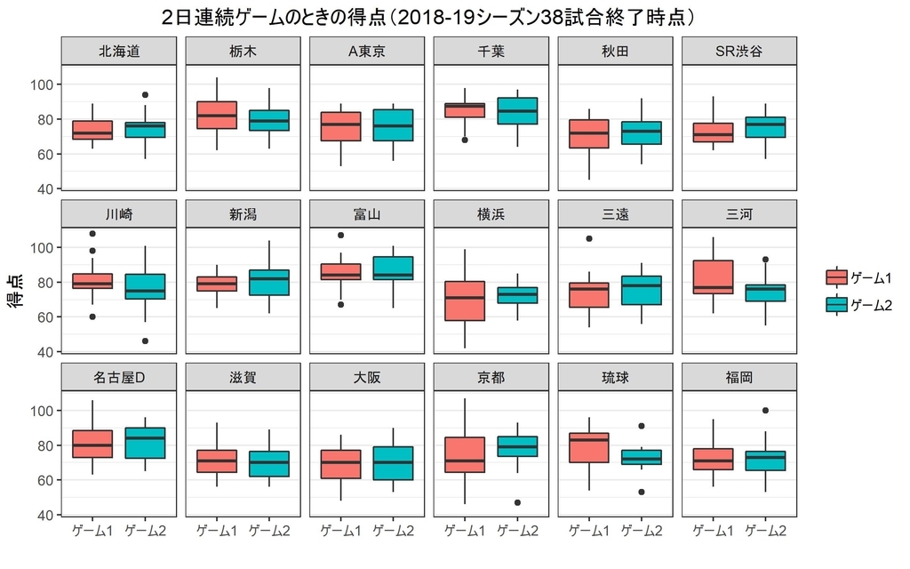 f:id:rintaromasuda:20190210003006j:plain