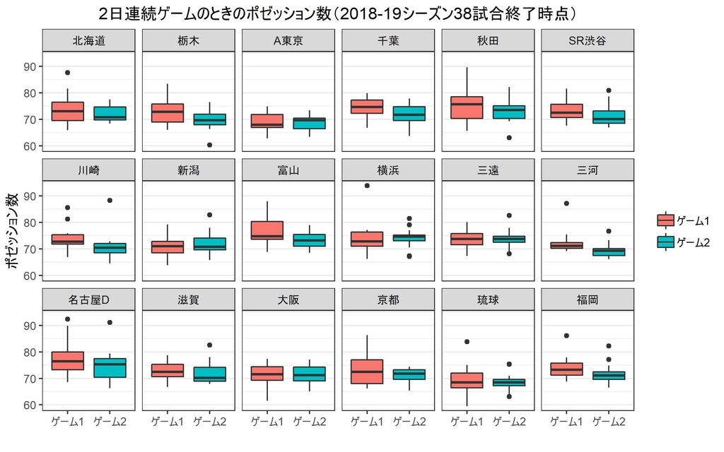 f:id:rintaromasuda:20190210005516j:plain