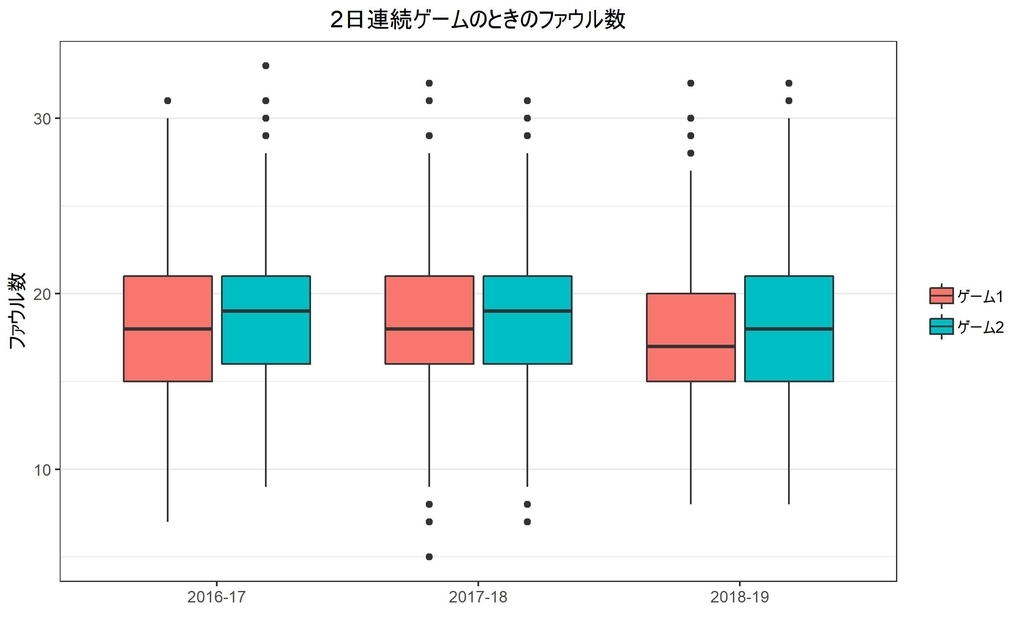 f:id:rintaromasuda:20190210070815j:plain