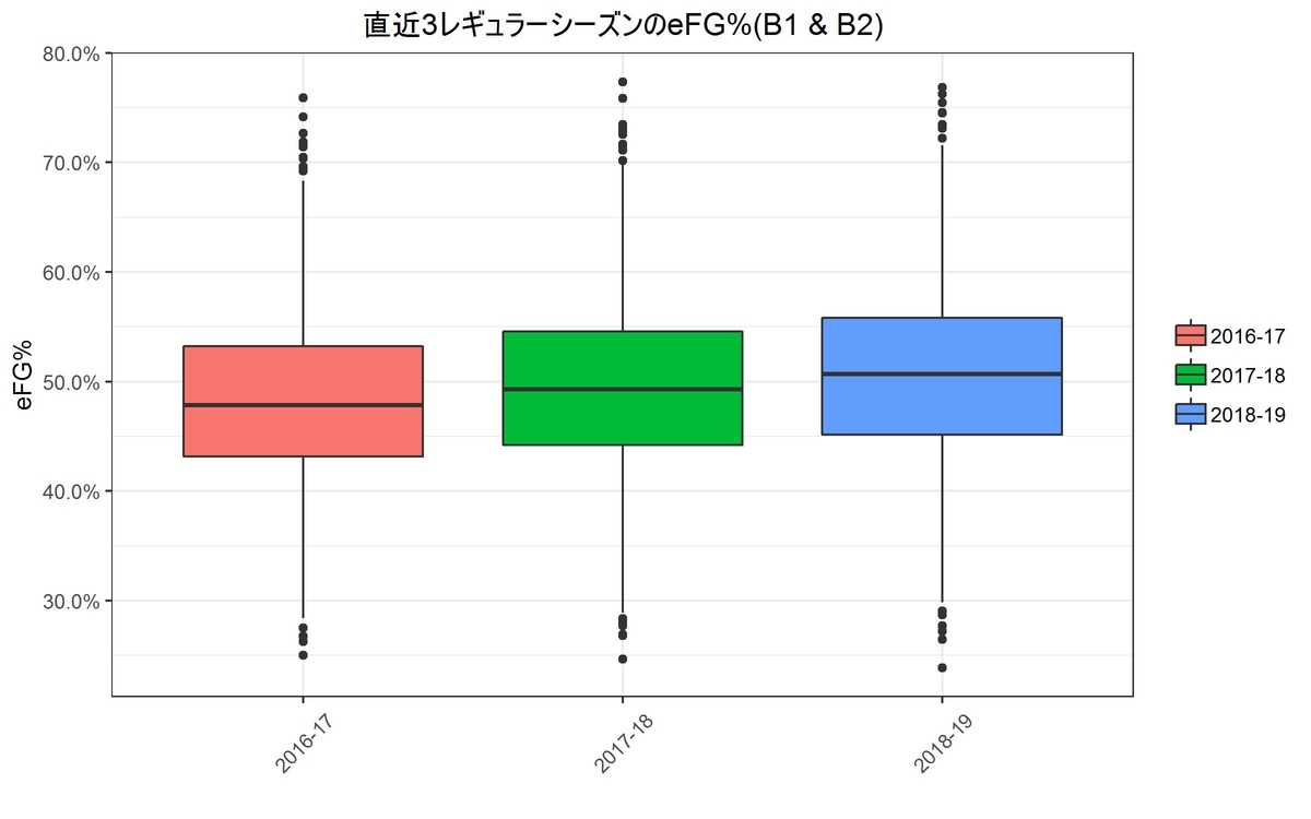 f:id:rintaromasuda:20190516120500j:plain