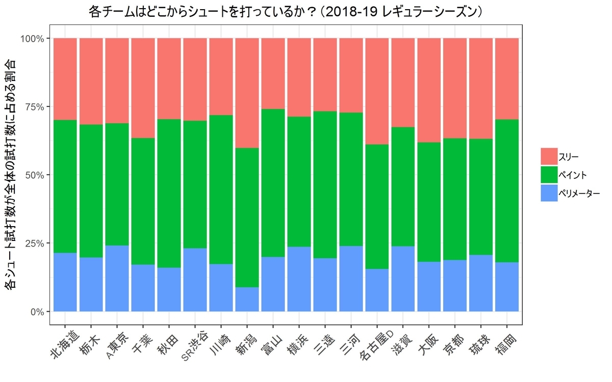 f:id:rintaromasuda:20190519225443j:plain