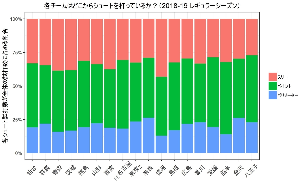 f:id:rintaromasuda:20190519230213j:plain
