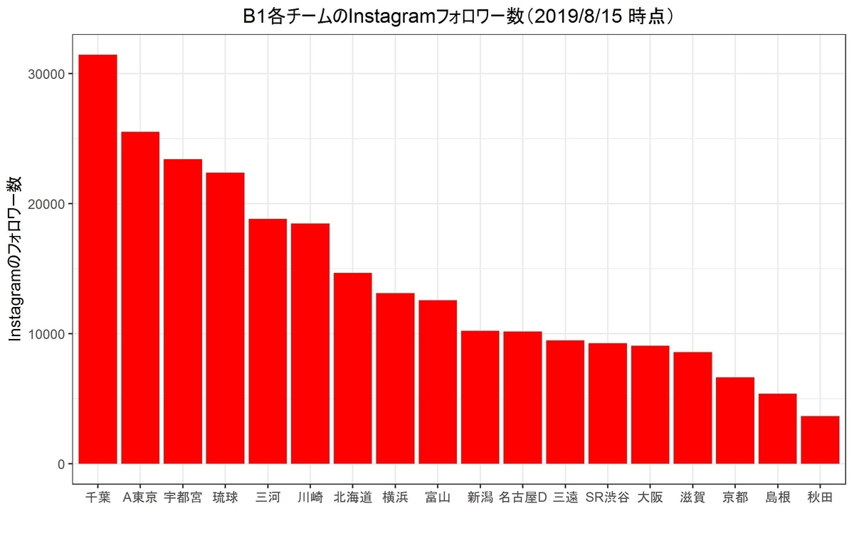 f:id:rintaromasuda:20190819054444j:plain