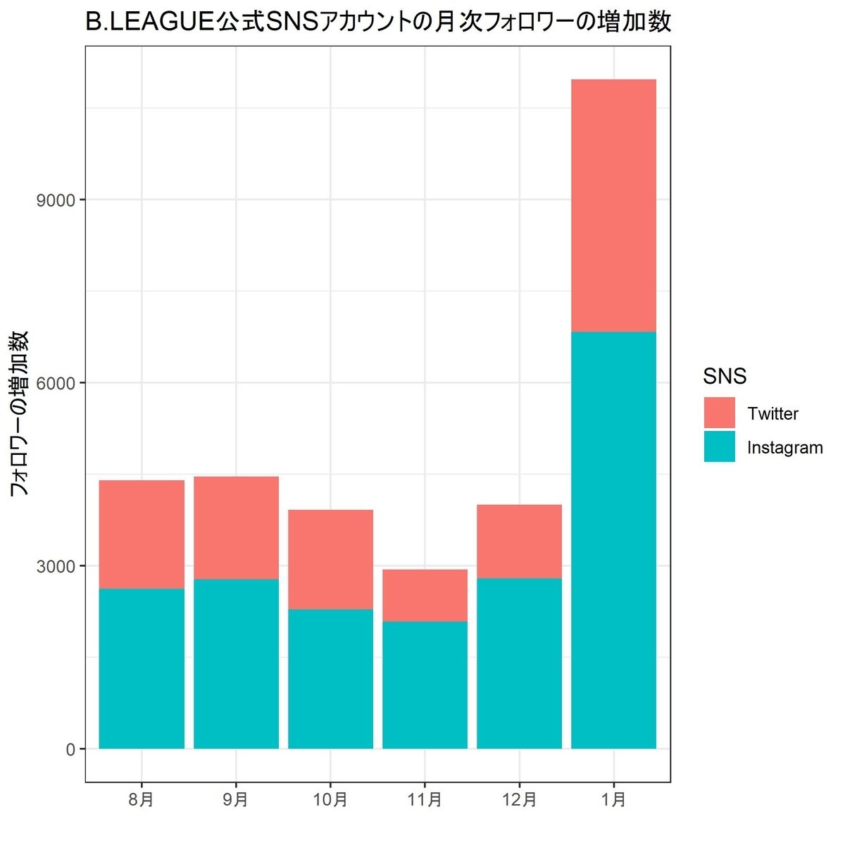 f:id:rintaromasuda:20200202232402j:plain